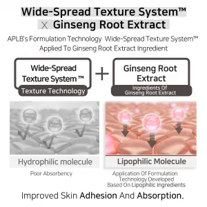 Crema revitalizanta pentru piele terna si riduri APLB Snail Mucin Ginseng Facial Cream