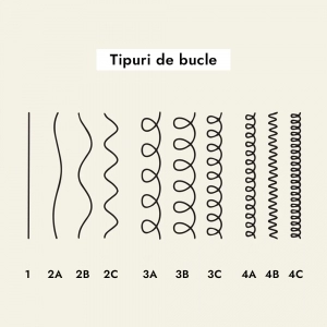 Crema pentru Definirea Buclelor 3B - 4C TMT Milano Curly Co-Wash Cream