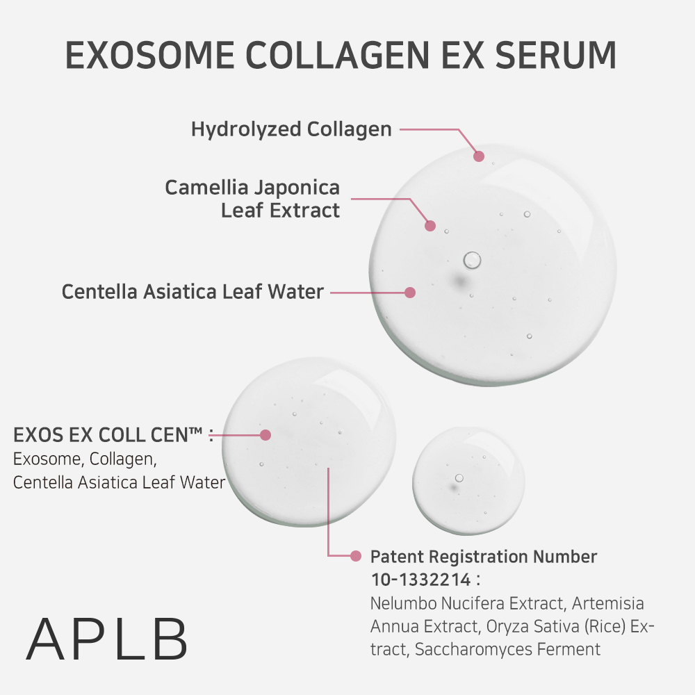 Ser facial cu colagen și exosomi APLB Exosome Collagen Ex Serum