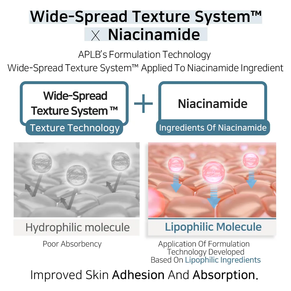 Crema pete post-acneice APLB Tranexamic Acid Niacinamide Facial Cream
