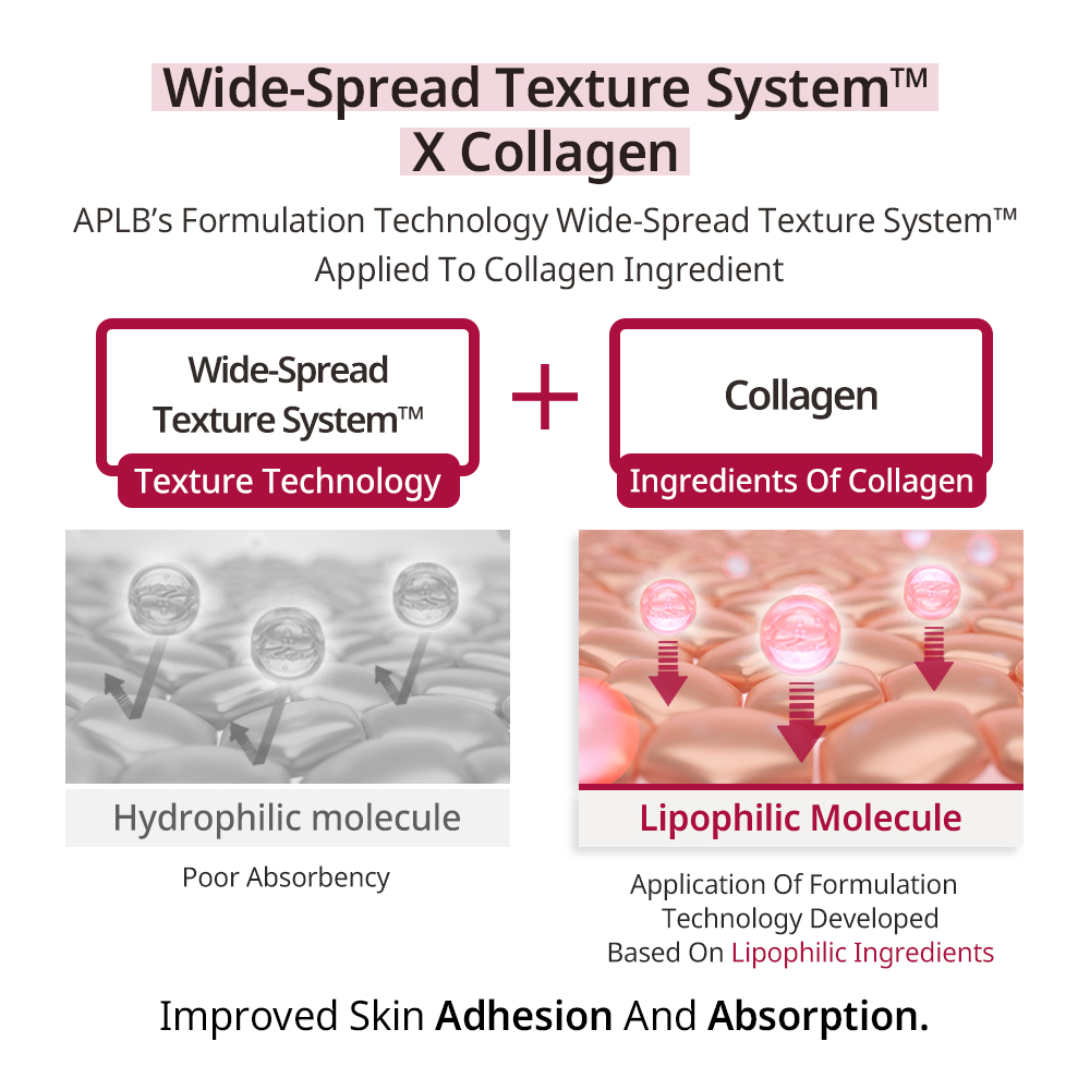 Crema de fata Exosome APLB Collagen Ex Cream