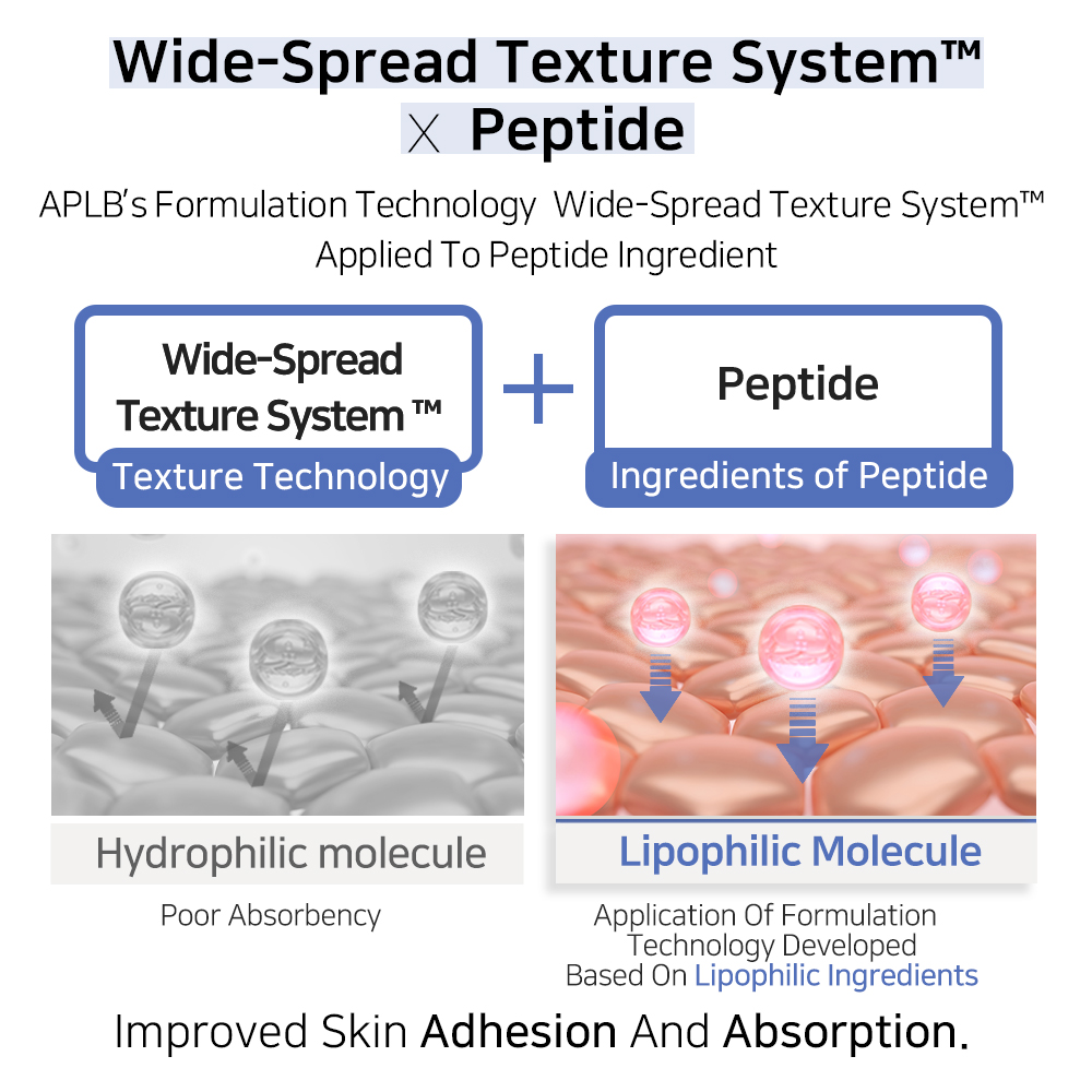 Crema anti-inflamatoare APLB Azelaic Acid Peptide Facial Cream