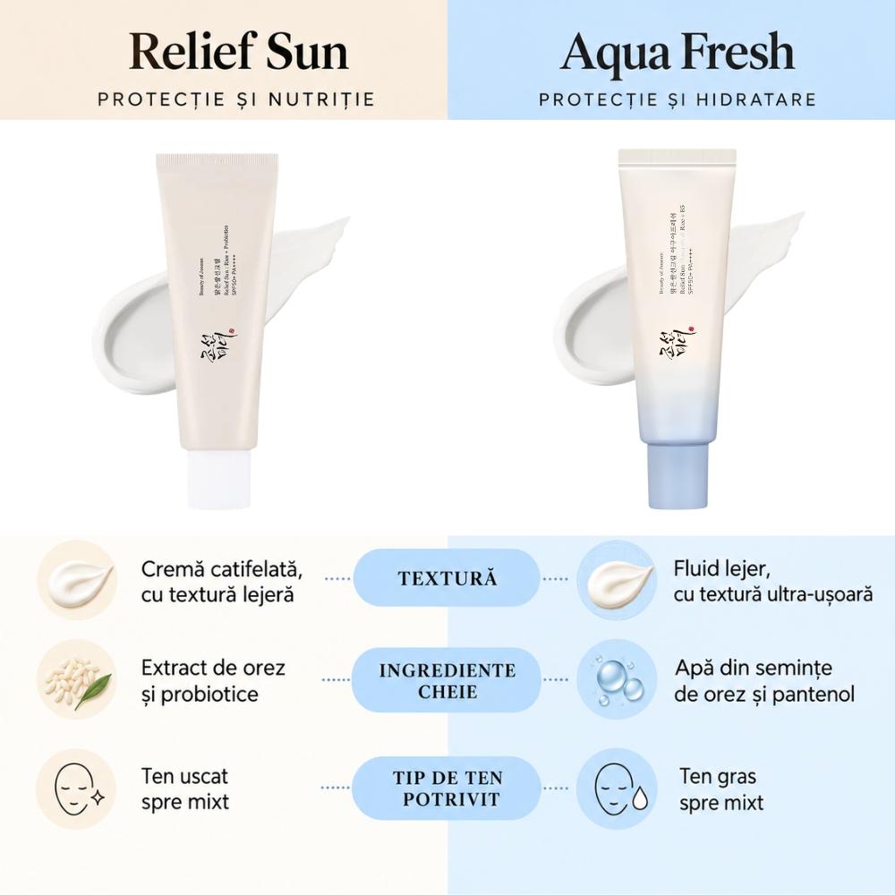 Crema pentru Protectie Solara Relief Sun Aqua-fresh Rice + B5 SPF — imaginea 3