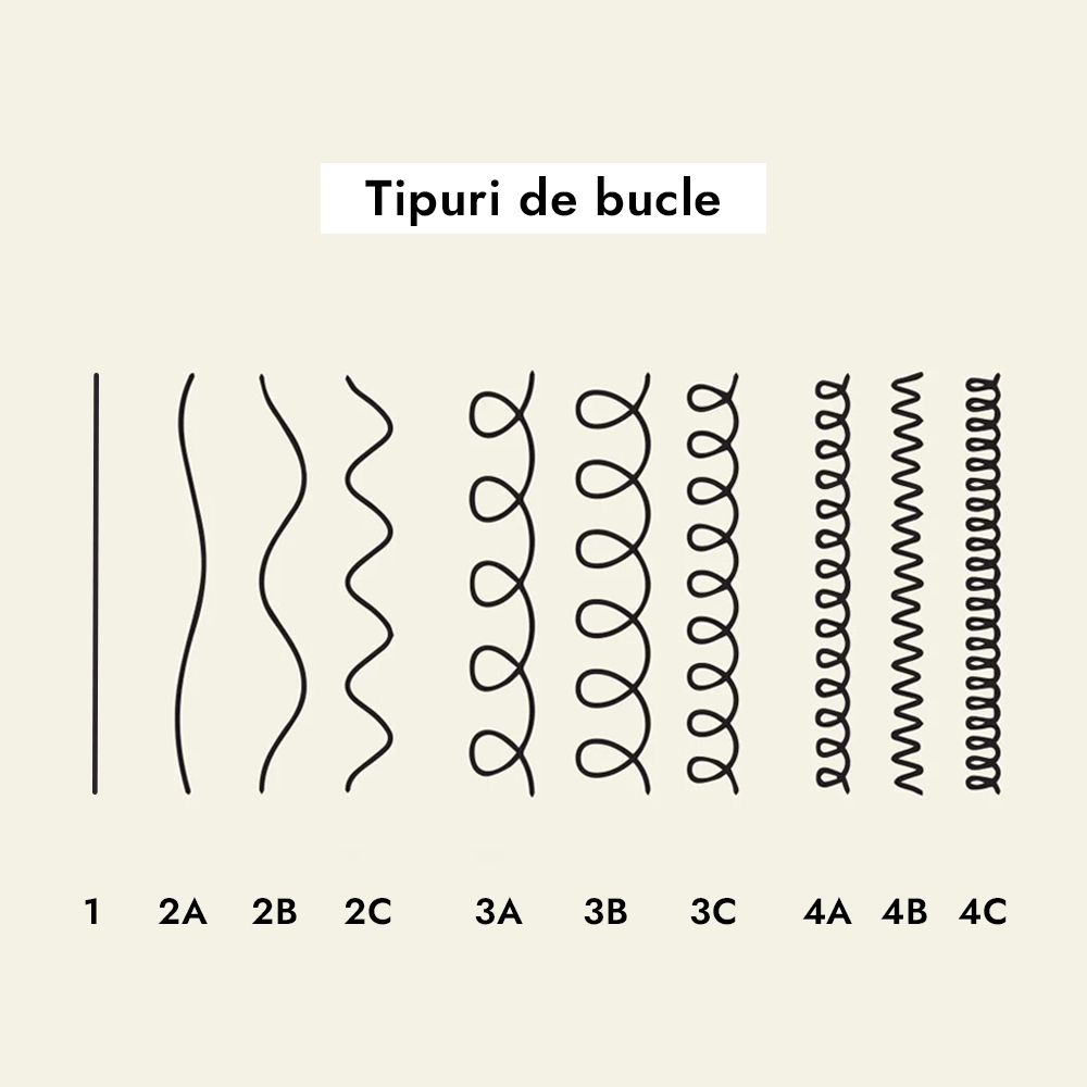 Crema pentru Definirea Buclelor 3B - 4C TMT Milano Curly Co-Wash Cream